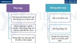Khi nào nên thành lập công ty hợp danh?