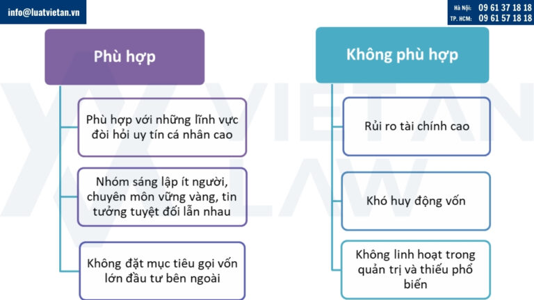 Sự phù hợp của hình thức công ty hợp danh cho startup