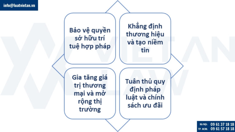 Tại sao sản phẩm pin điện cần đăng ký nhãn hiệu?