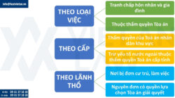 Nộp đơn ly hôn ở đâu khi tỉnh sáp nhập từ 2025?