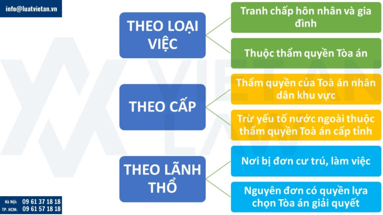 Thẩm quyền giải quyết đơn phương ly hôn của Tòa án