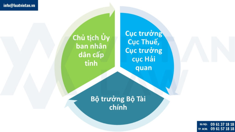 Thẩm quyền quyết định xóa nợ tiền thuế, tiền chậm nộp, tiền phạt thuế