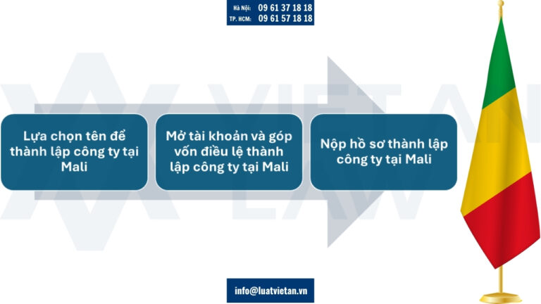 Thành lập công ty tại Mali