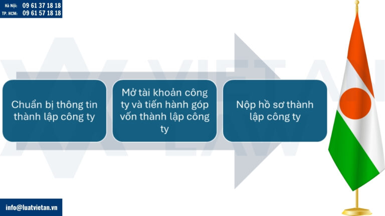 Thành lập công ty tại Niger