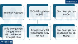 Gia hạn đăng ký nhãn hiệu tại Nigeria