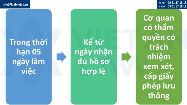 Thời hạn giải quyết hồ sơ xin giấy phép lưu thông thông (Circulation License)
