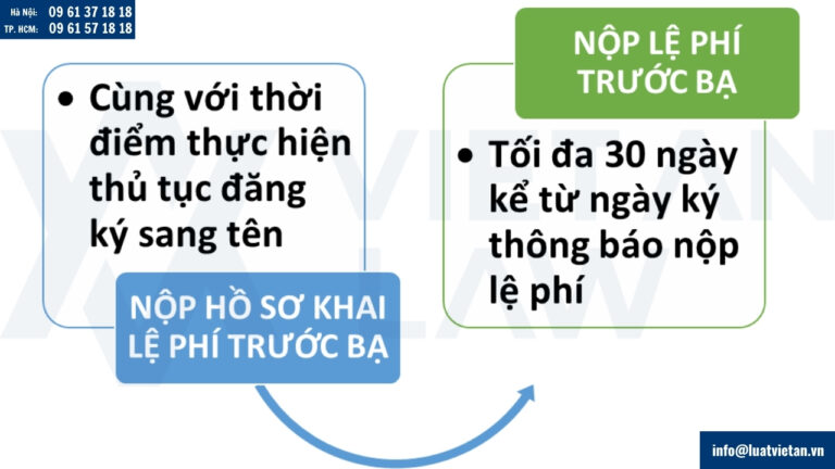 Thời hạn nộp lệ phí trước bạ