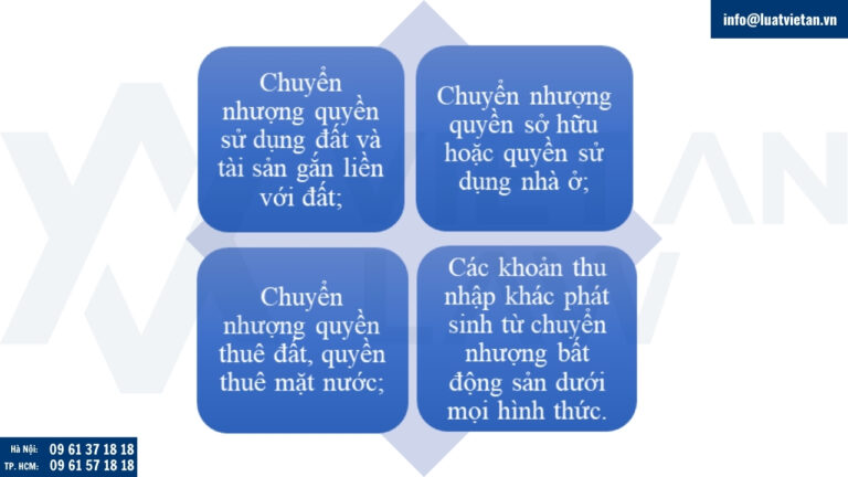 Thu nhập từ chuyển nhượng bất động sản