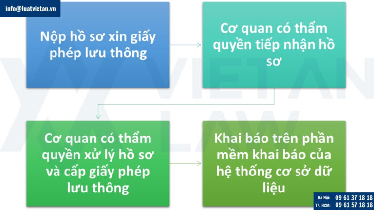 Thủ tục cấp Giấy phép lưu thông đối với nhà sản xuất sản phẩm Firestop