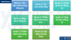 Đăng ký nhãn hiệu sản phẩm pin điện