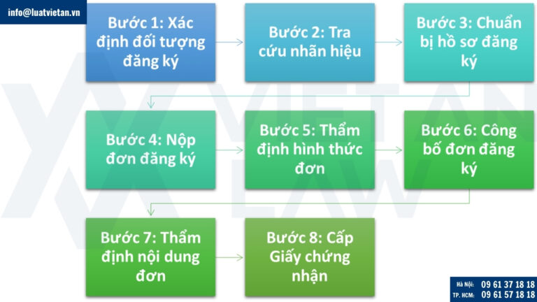 Thủ tục đăng ký nhãn hiệu cho sản phẩm pin điện