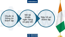 Thủ tục đầu tư ra Bờ Biển Ngà