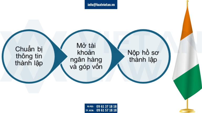 Thủ tục đầu tư ra Bờ Biển Ngà
