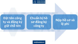 Thủ tục đầu tư ra Botswana