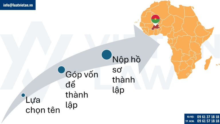 Thủ tục đầu tư ra Burkina Faso