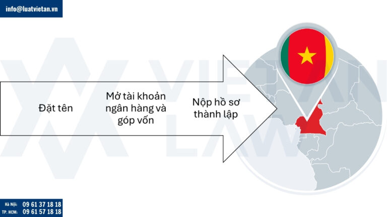 Thủ tục đầu tư ra Cameroon