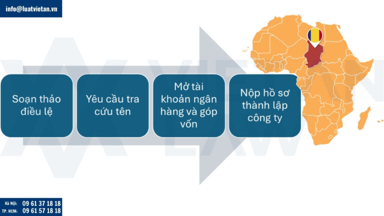 Thủ tục đầu tư ra Chad