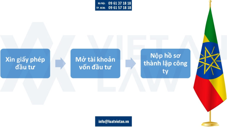 Thủ tục đầu tư ra Ethiopia