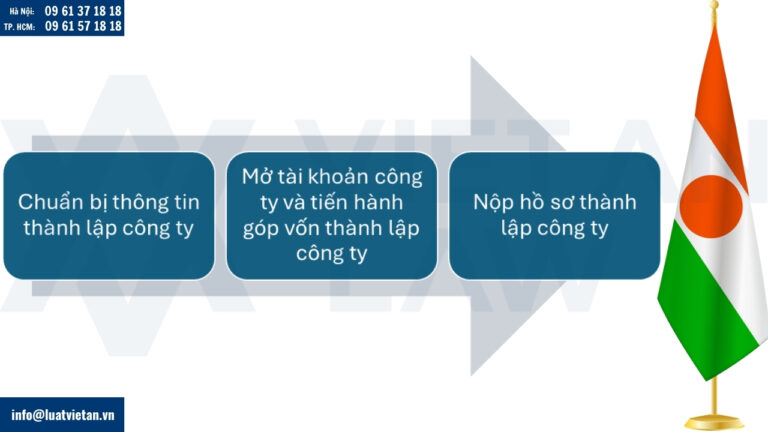 Thủ tục đầu tư ra Niger