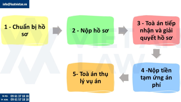 Thủ tục khởi kiện không cấp dưỡng nuôi con