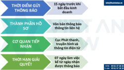 Thông báo kinh doanh dịch vụ quảng cáo xuyên biên giới tại Việt Nam