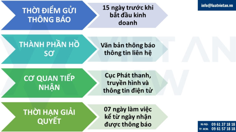 Thủ tục thông báo kinh doanh dịch vụ quảng cáo xuyên biên giới tại Việt Nam