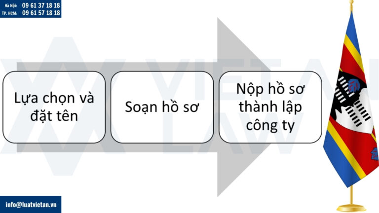 Thực hiện thủ tục đầu tư ra Eswatini