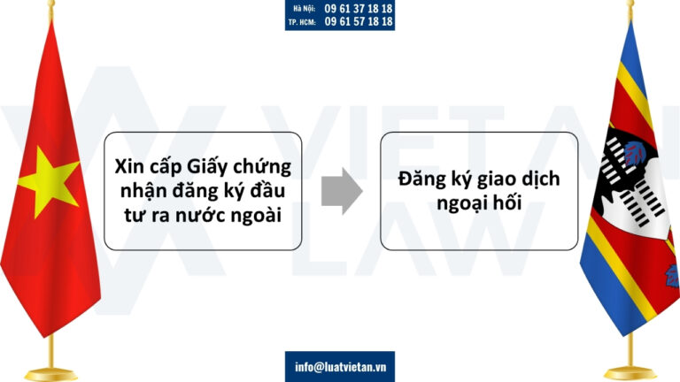 Thực hiện thủ tục tại Việt Nam để đầu tư ra Eswatini