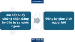 Thủ tục đầu tư ra Nigeria