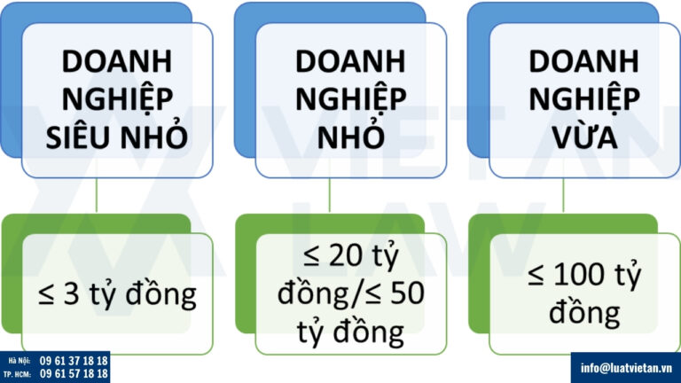 Tiêu chí về vốn để được miễn thuế 3 năm khi chuyển đổi từ hộ kinh doanh