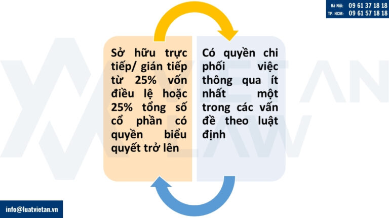 Tiêu chí xác định chủ sở hữu hưởng lợi của doanh nghiệp từ 01/07/2025