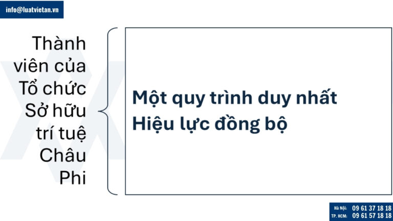 Tổ chức Sở hữu Trí tuệ Châu Phi (OAPI - Organisation Africaine de la Propriété Intellectuelle)