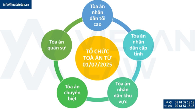 Tổ chức Tòa án nhân dân theo mô hình mới từ 01/07/2025