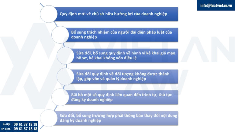 Tổng hợp các điểm mới của Luật Doanh nghiệp năm 2025
