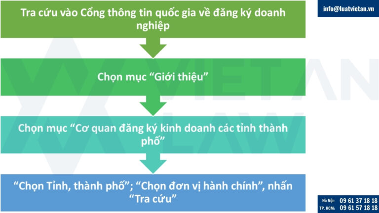 Tra cứu cơ quan quản lý đăng ký kinh doanh các tỉnh/ thành phố mới năm 2025