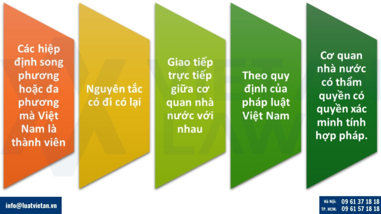 Trường hợp được miễn hợp pháp hóa lãnh sự