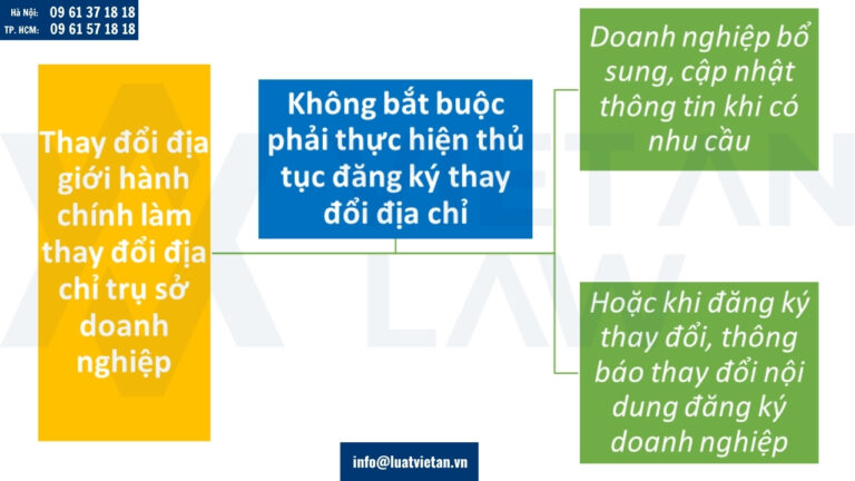 Từ 01/07/2025 sáp nhập hành chính doanh nghiệp có phải thay đổi đăng ký kinh doanh không?
