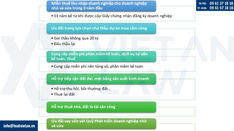 Ưu đãi khuyến khích cho startup và các doanh nghiệp nhỏ và vừa