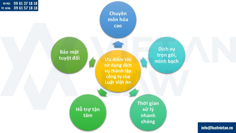 Ưu điểm nổi bật của Luật Việt An