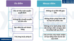 Công ty TNHH 1 thành viên hay công ty cổ phần cho startup
