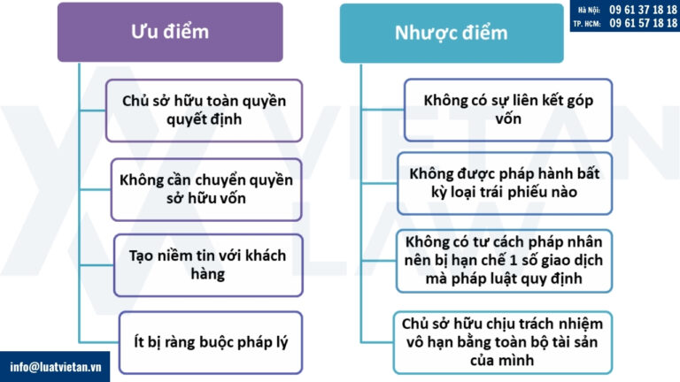 So sánh tổng quan Công ty TNHH 1 thành viên và Công ty cổ phần
