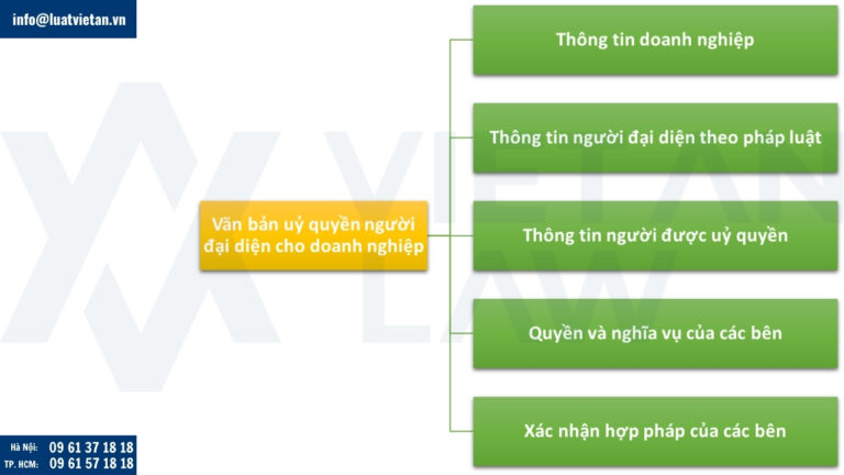 Văn bản uỷ quyền người đại diện cho doanh nghiệp