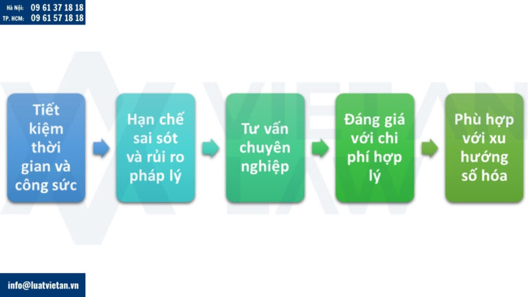 Vì sao nên sử dụng dịch vụ thành lập công ty trọn gói?