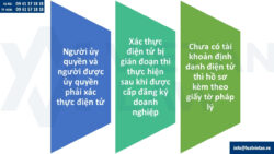 Xác thực điện tử khi ủy quyền đăng ký doanh nghiệp từ 01/07/2025
