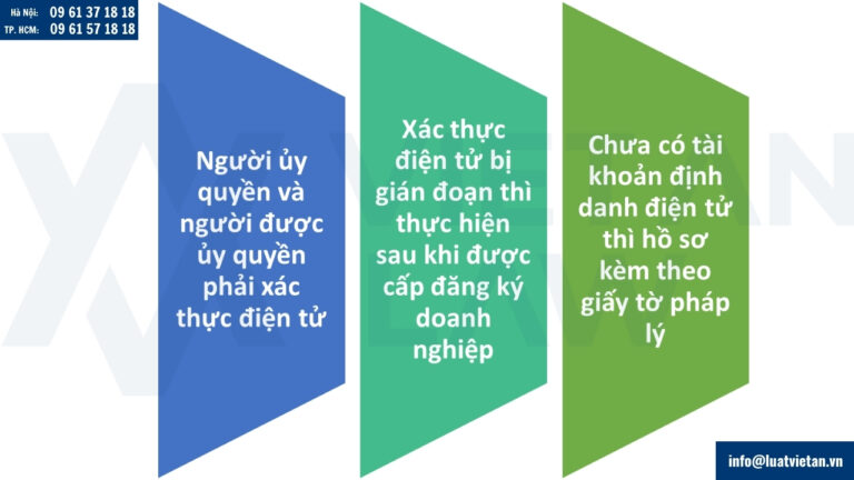 Xác thực điện tử khi ủy quyền đăng ký doanh nghiệp từ 01/07/2025
