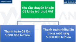 Mua hàng hóa trên 5 triệu phải chuyển khoản mới được khấu trừ thuế VAT từ 01/07/2025