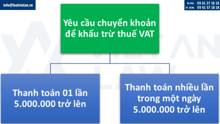 Yêu cầu chuyển khoản để khấu trừ thuế VAT