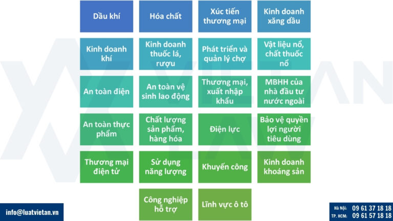 22 lĩnh vực quản lý nhà nước về công nghiệp và thương mại có sự thay đổi về thẩm quyền từ ngày 01/07/2025