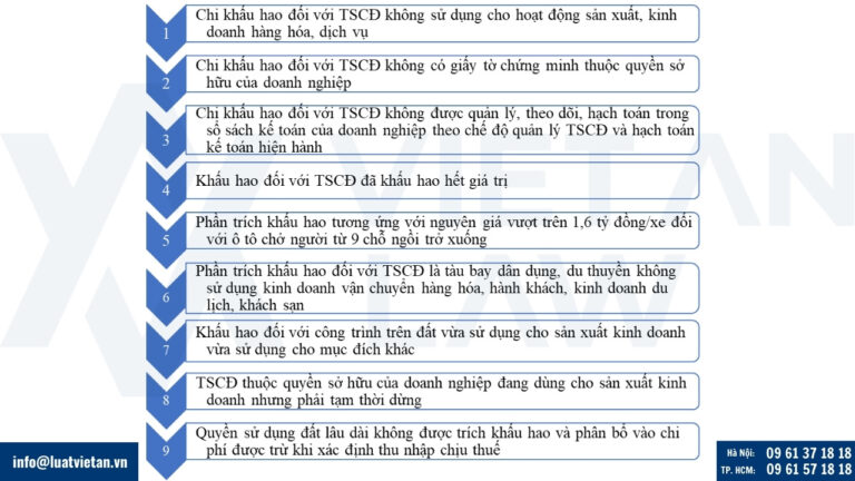 9 khoản khấu hao TSCĐ không được trừ khi quyết toán thuế TNDN