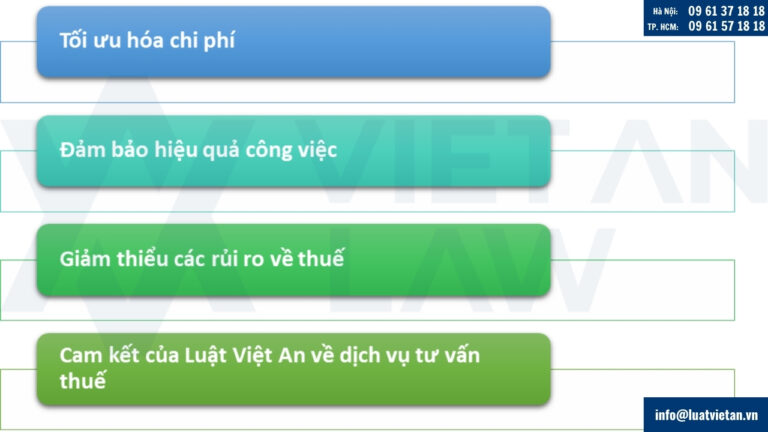 Chất lượng dịch vụ tại Luật Việt An